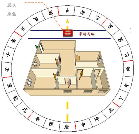 生辰八字房屋座向|宅向推生年